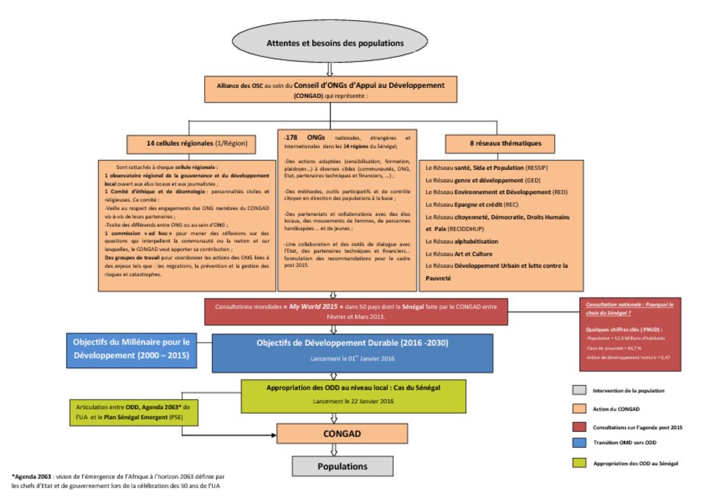 thumbnail of schémamodifié